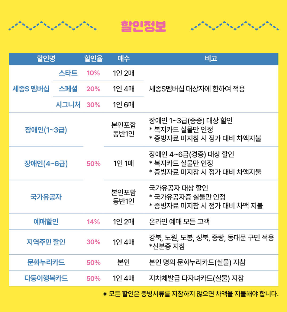 통합예술교육프로그램: 별난 극장 놀이터 소개 이미지 4